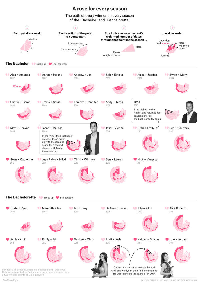 Source: FiveThirtyEight